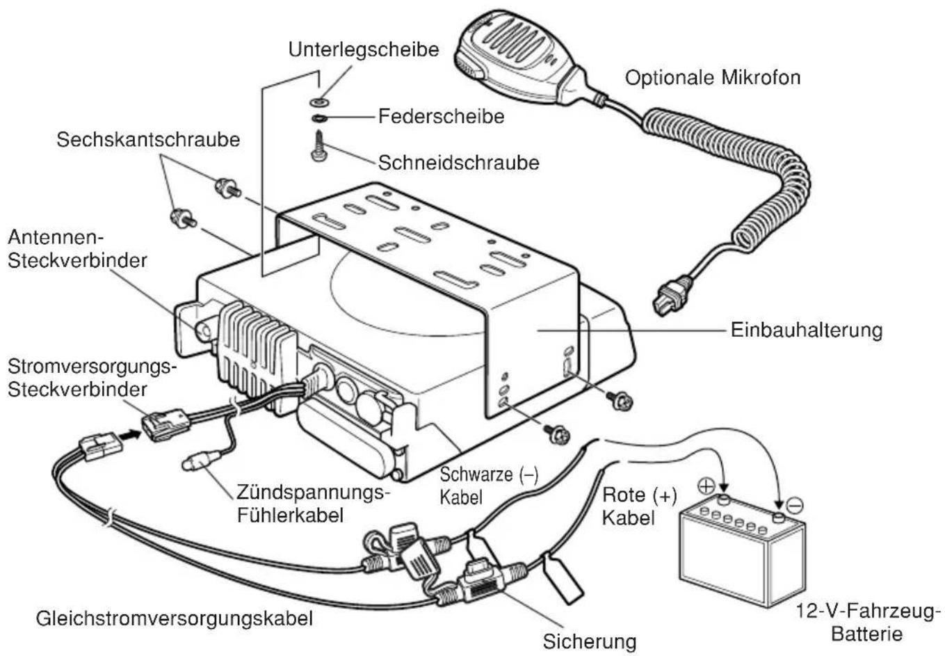 Unterlegscheibe Federscheibe Schneidschaube Sechskantschraube Antennen- Steckverbinder Stromversorgungs- Steckverbinder Zündspannungs- Fühlerkabel Schwarze (−) Kabel Einbauhalterung Rote (+) Kabel Gleichstromversorgungskabel Sicherung Optionale Mikrofon 12-V-Fahrzeug- Batterie