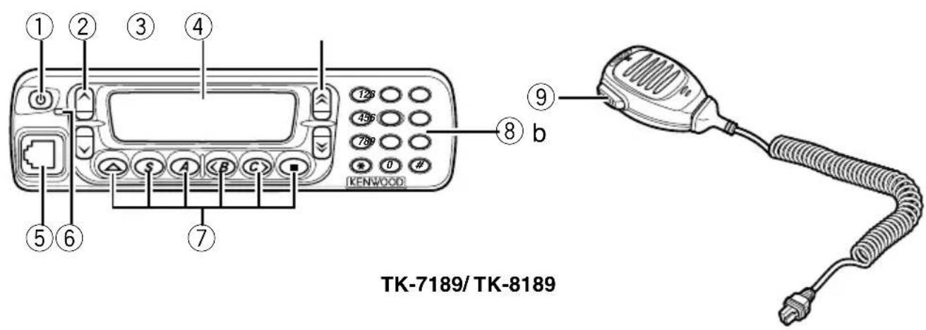 TK-7189/ TK-8189 1 2 3 4 123 436 739 0 # 8 b 5 6 7 KENWOOD TK-7189/ TK-8189