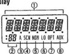 1 #88 A SCN NON LO OPT AUX ② ③ ④ ⑤ ⑥ ⑦ ⑧