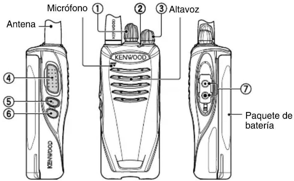 Micrófono Antena KenWOOD 1 2 3 Altavoz KENWOOD 4 5 6 7 Paquete de batería