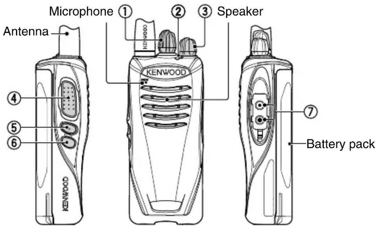 Microphone ① ② ③ Speaker Antenna KENWOOD ④ ⑤ ⑥ Battery pack KENWOOD
