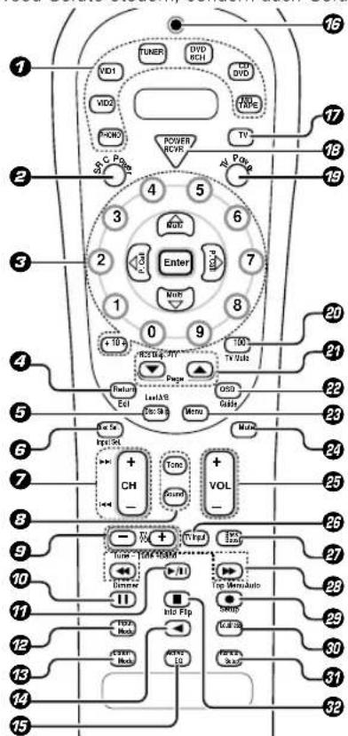 KENWOOD KRF6070D - Fernbedienung - 1