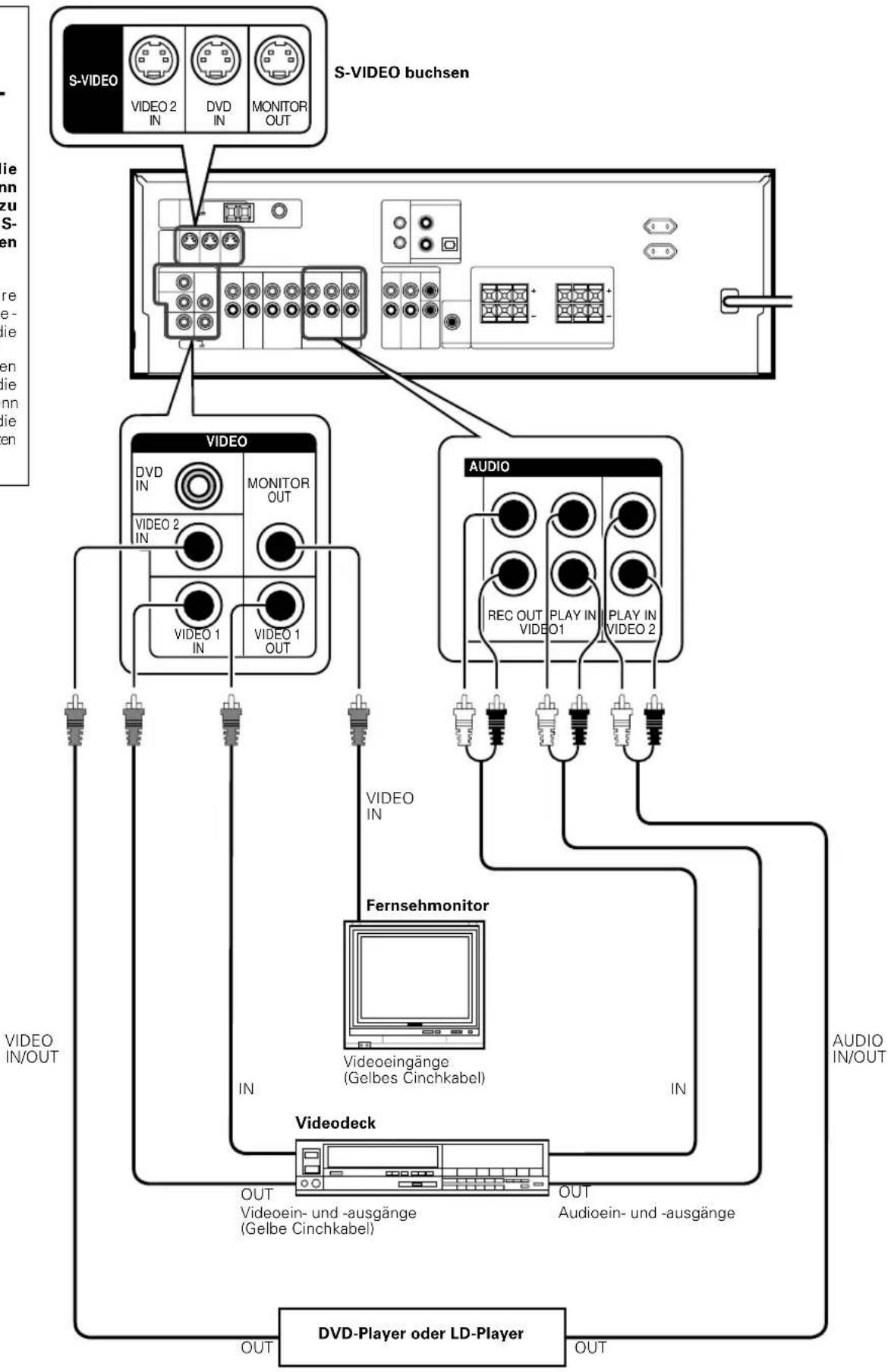 KENWOOD KRF6070D - Anschließen von Videokomponenten - 2