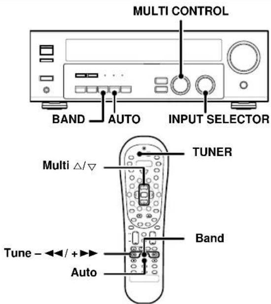 KENWOOD KRF6070D - Aufnehmen von Musik im A-REC- oder M-REC-Modus - 4