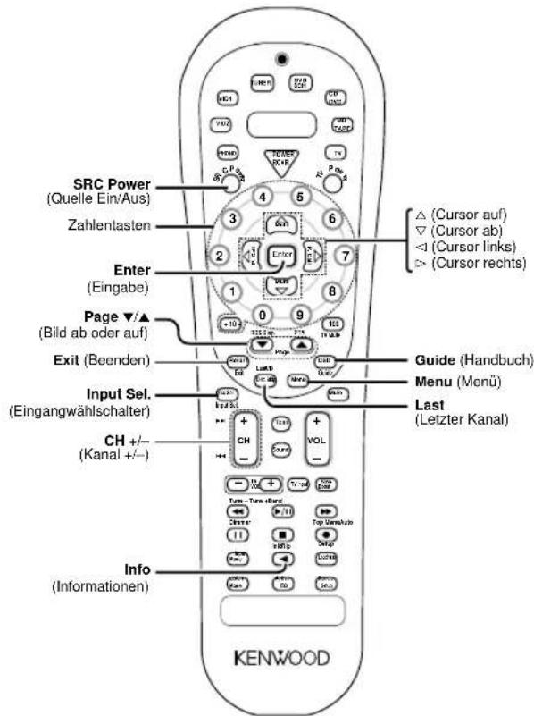KENWOOD KRF6070D - Funktionen anderer Komponenten - 4