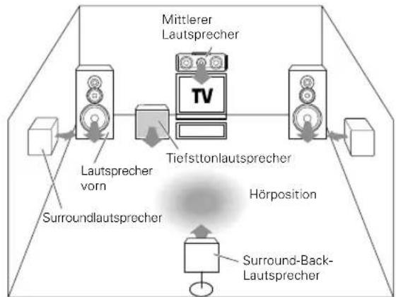 KENWOOD KRF6070D - Lautsprecherimpedanz - 1