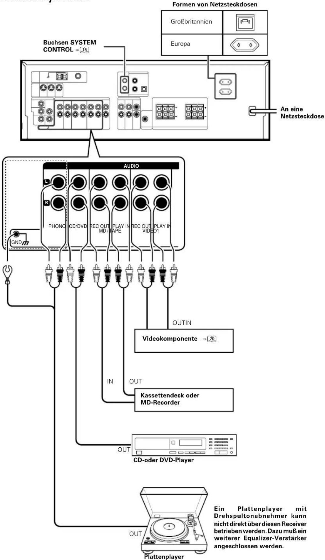 KENWOOD KRF6070D - Autom. Senderwahl: - 1