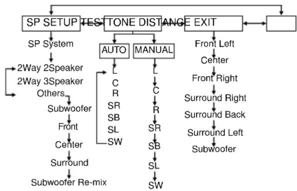 KENWOOD KRF6070D - Lautsprechereinstellungen - 4