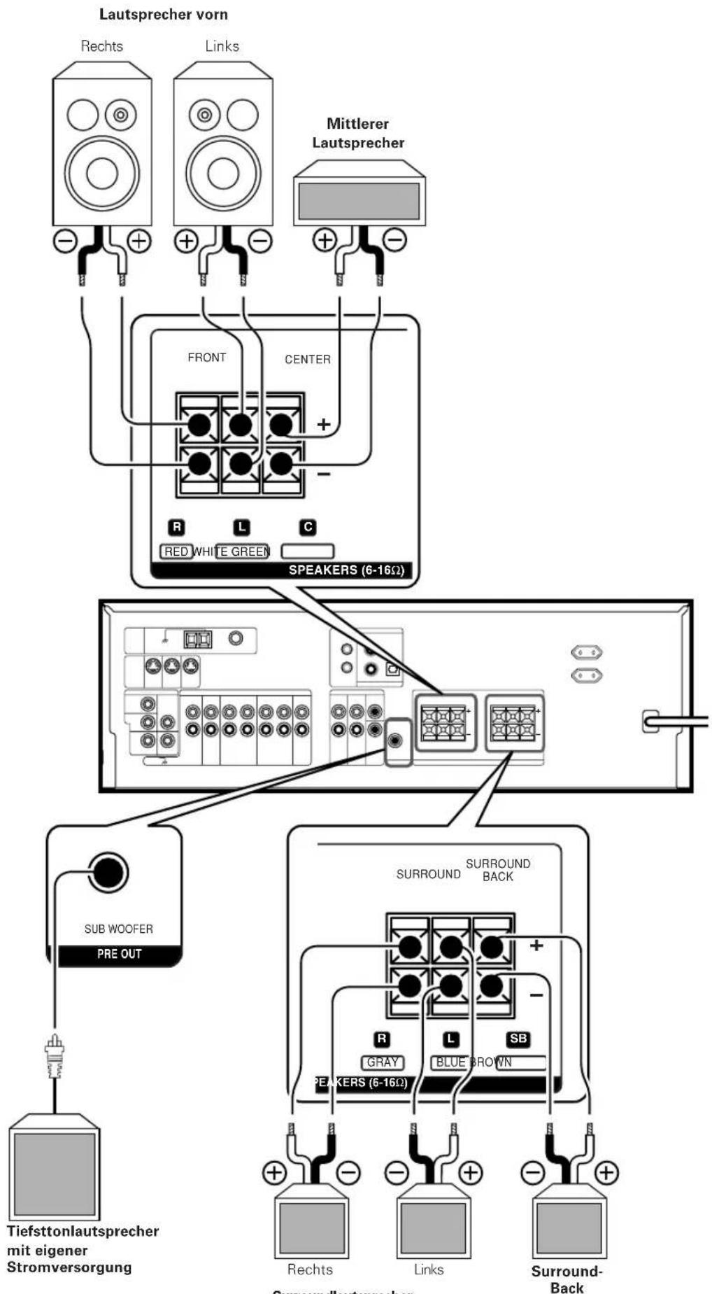 KENWOOD KRF6070D - Anschließen der Lautsprecher - 1