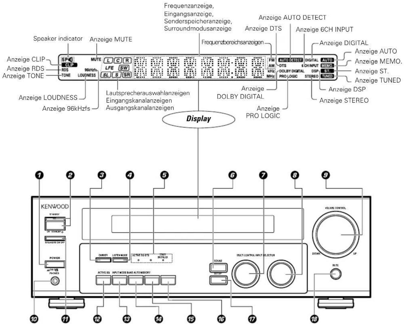 KENWOOD KRF6070D - PTY-Suche (Programmtypsuche) - 1