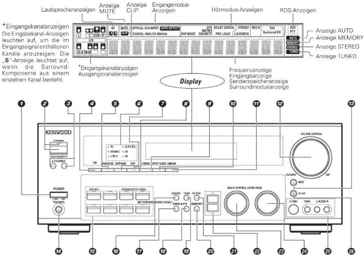 KENWOOD KRF-X9080D - Hauptgerät - 1