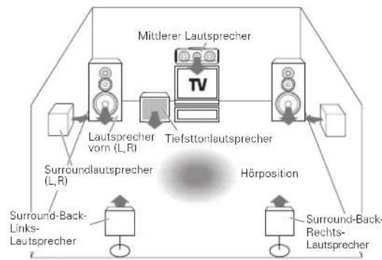 KENWOOD KRF-X9080D - Lautsprecherimpedanz - 1