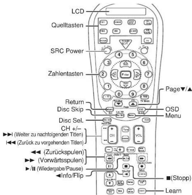 KENWOOD KRF-X9080D - Zuordnung auf eine Taste - 1