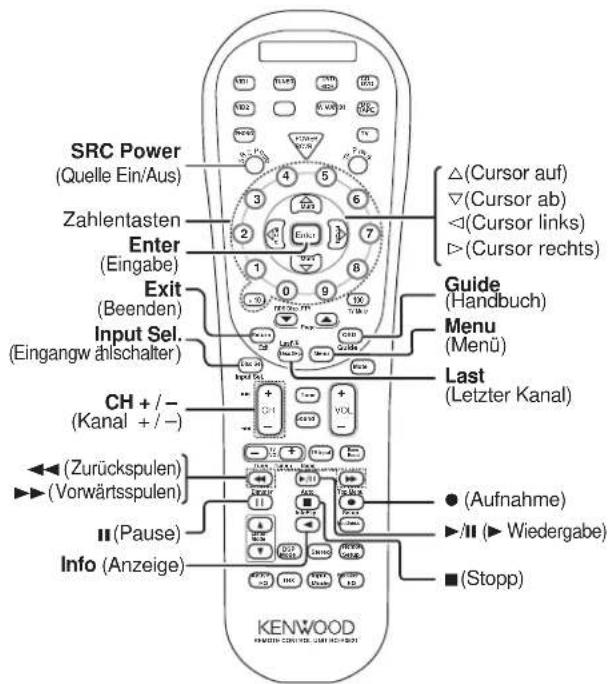 KENWOOD KRF-X9080D - Funktionen anderer Komponenten - 2
