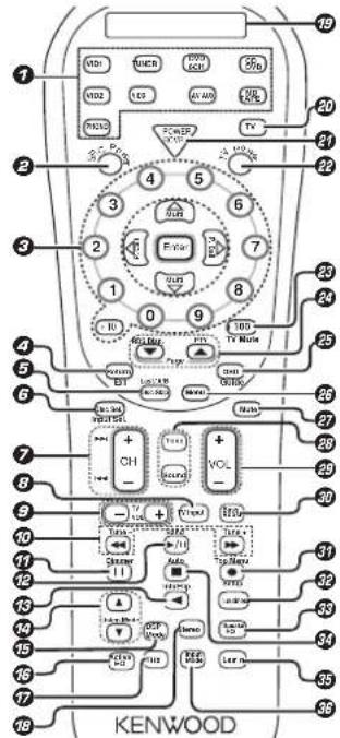 KENWOOD KRF-X9080D - Fernbedienung - 1