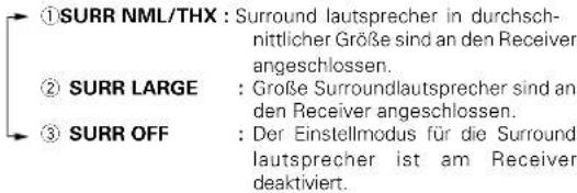 KENWOOD KRF-X9080D - Wählen Sie ein Lautsprechersystem aus. - 4