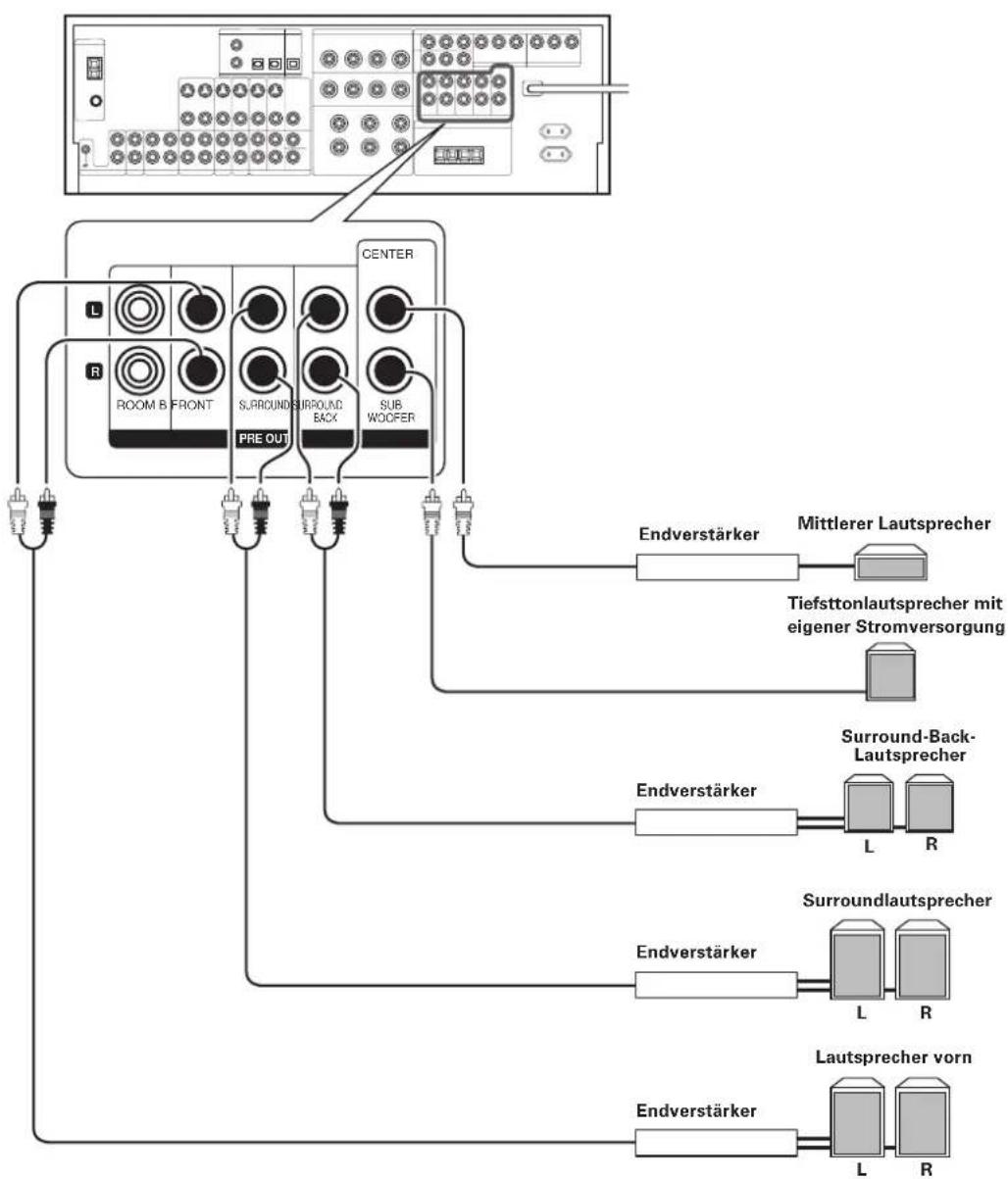 KENWOOD KRF-X9080D - PRE OUT-Verbindungen - 1