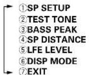 KENWOOD KRF-X9080D - Lautsprechereinstellungen - 2