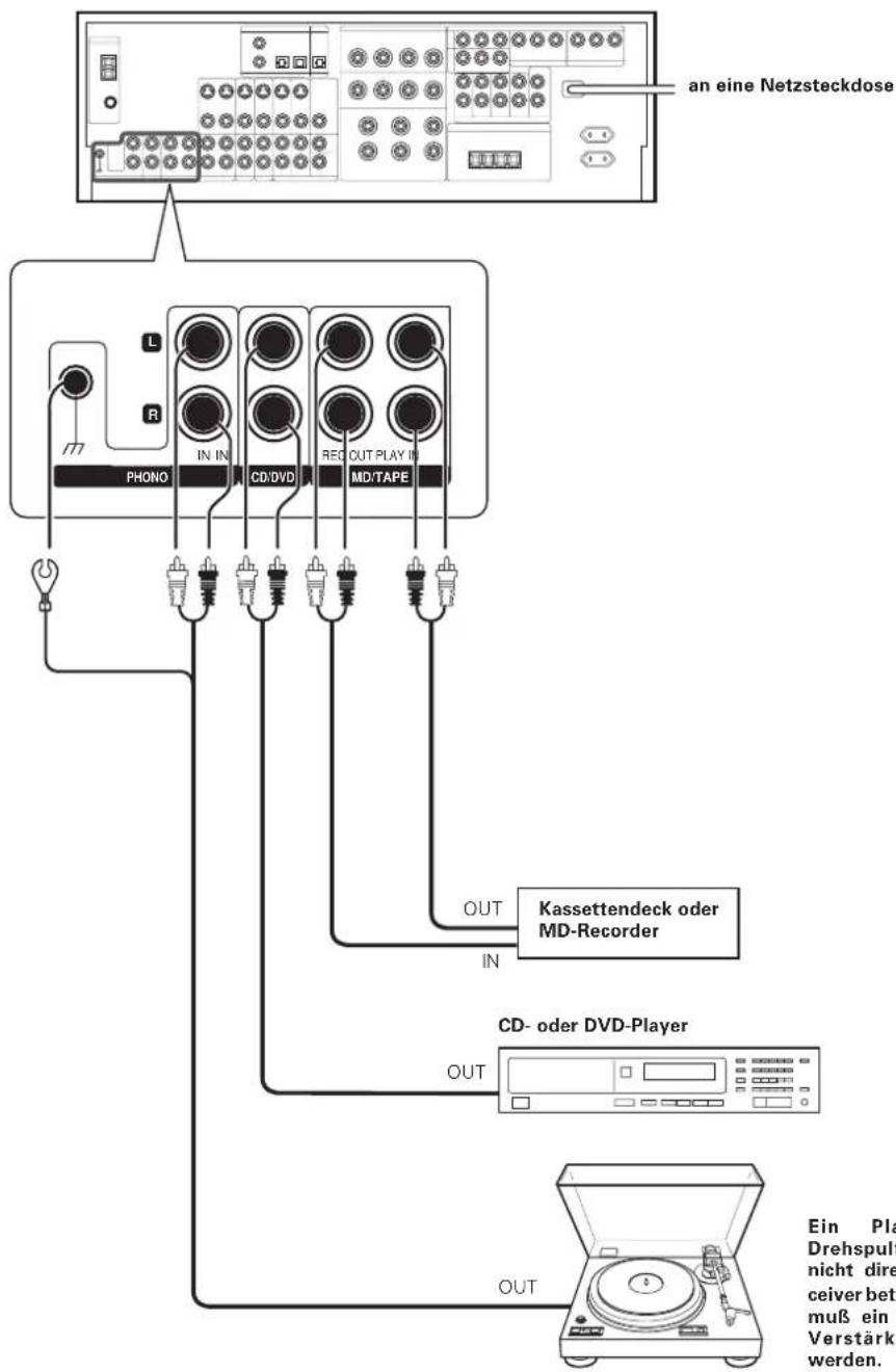 KENWOOD KRF-X9080D - Anschließen von Audiokomponenten - 1