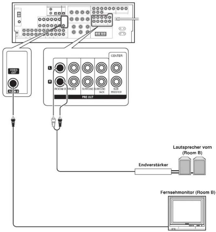 KENWOOD KRF-X9080D - Anschließen an ein Gerät in einem anderen Raum oder Bereich (ROOM B) - 1