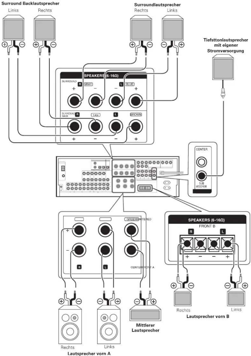 KENWOOD KRF-X9080D - Anschließen eines DVD-Players (6 Kanäle) - 2
