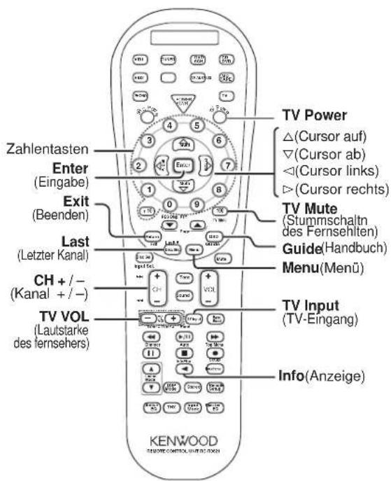 KENWOOD KRF-X9080D - Funktionen anderer Komponenten - 1