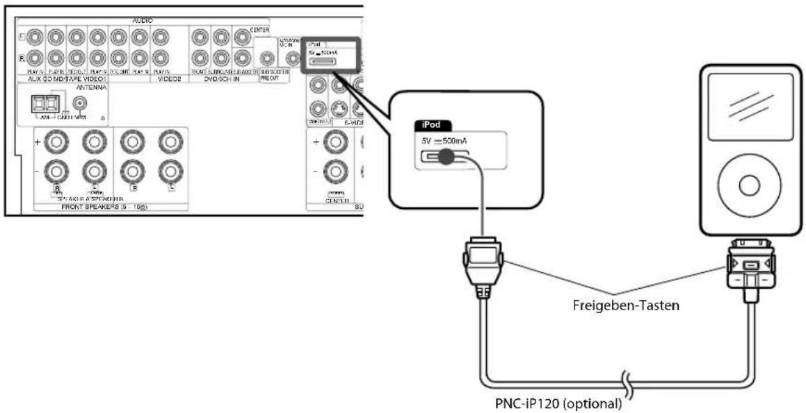 KENWOOD KRF-V8300 - Anschließen eines iPod - 1