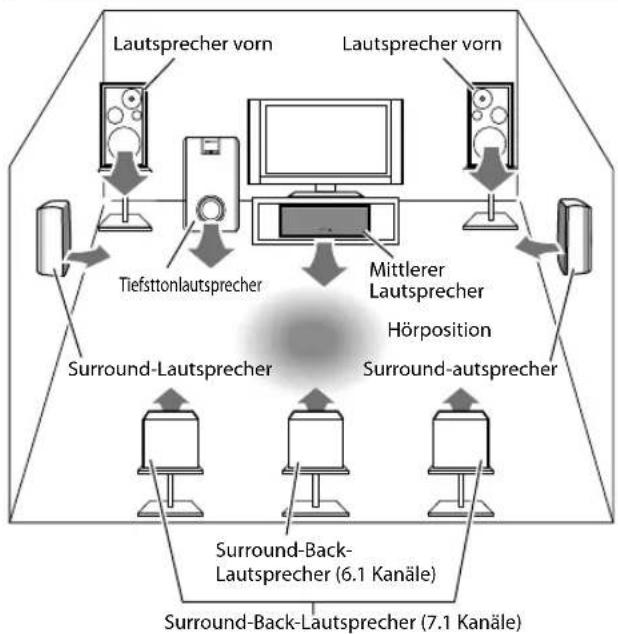 KENWOOD KRF-V8300 - Lautsprecheraufstellung - 1