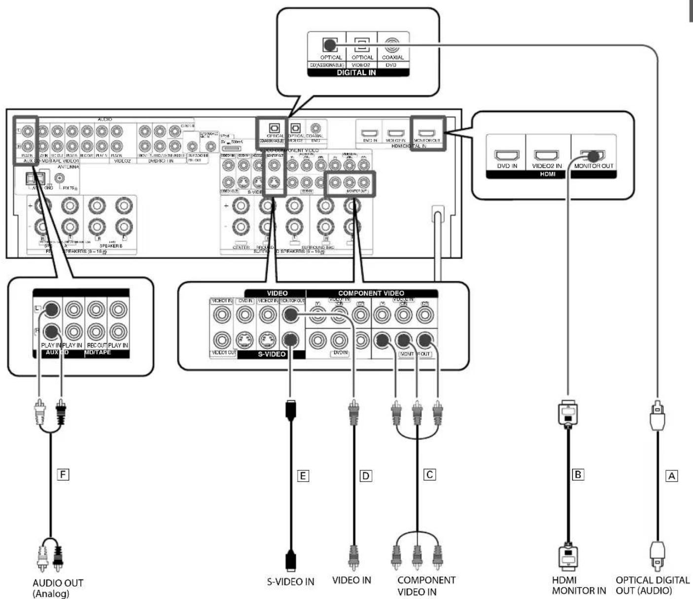KENWOOD KRF-V8300 - Fluss des Audiosignals - 3