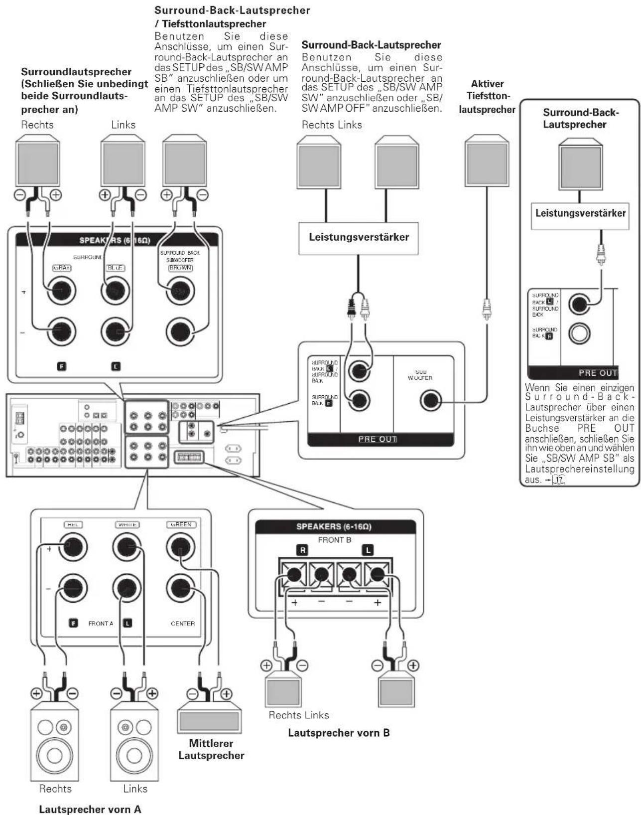 KENWOOD KRF-V8080D - Anschließen der Lautsprecher - 1