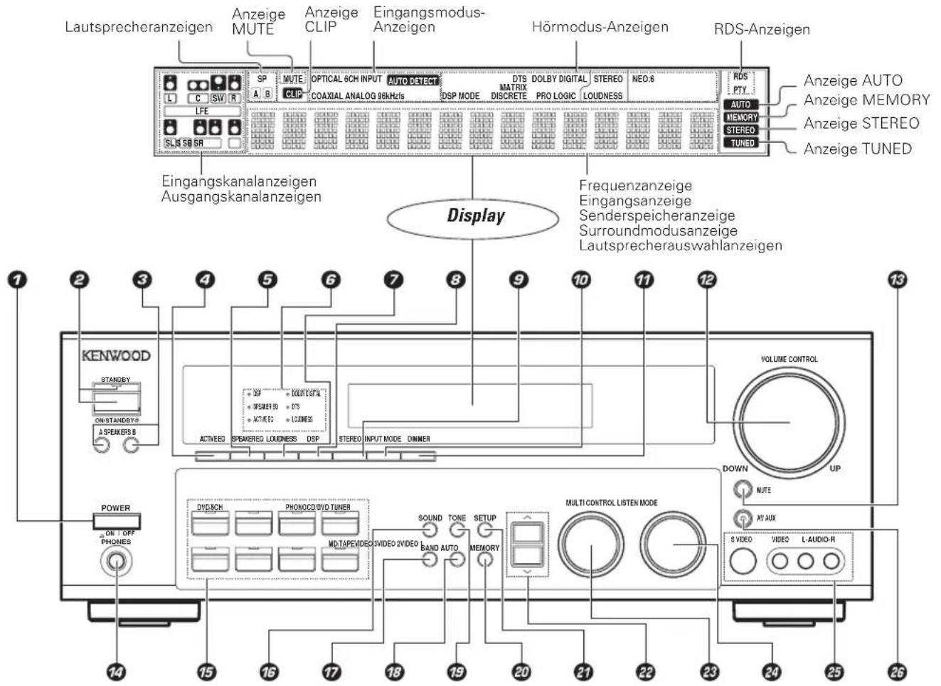 KENWOOD KRF-V8080D - PTY-Suche (Programmtypsuche) - 1