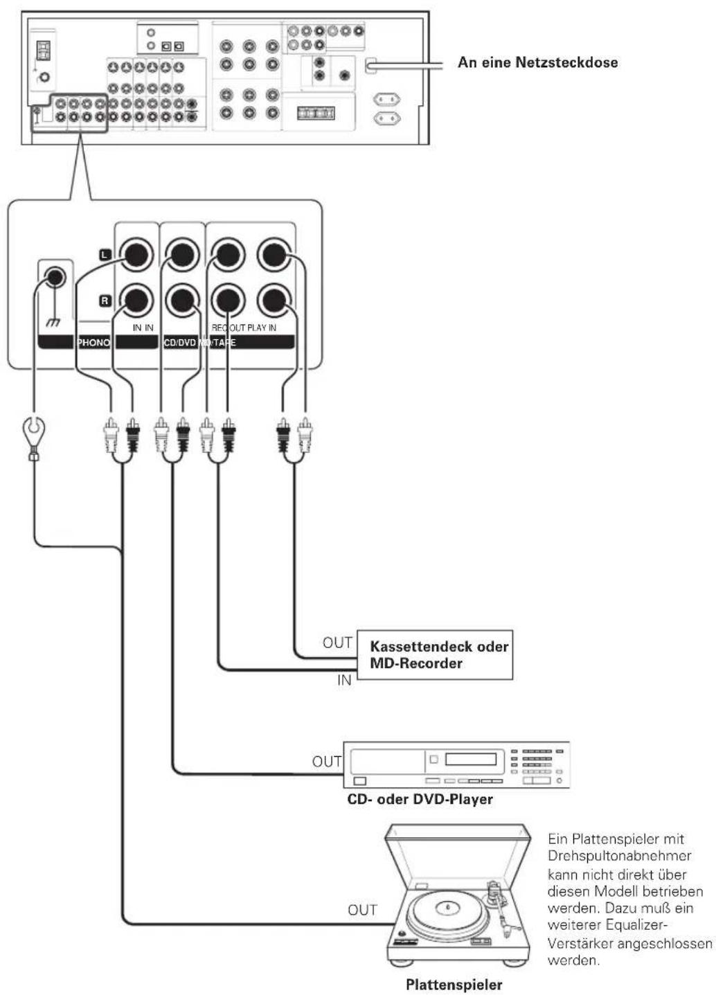 KENWOOD KRF-V8080D - Anschließen von Audiokomponenten - 1