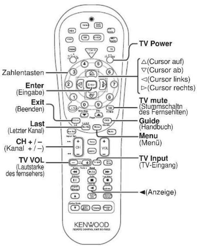 KENWOOD KRF-V8080D - Funktionen anderer Komponenten - 1