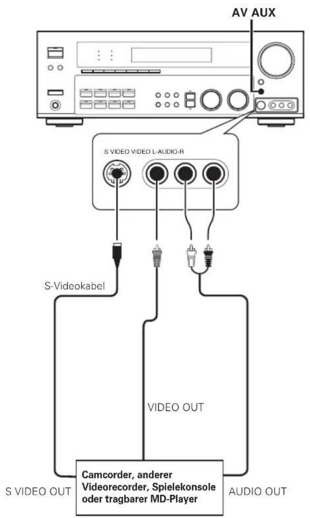 KENWOOD KRF-V8080D - Anschließen an die Buchsen AV AUX - 1