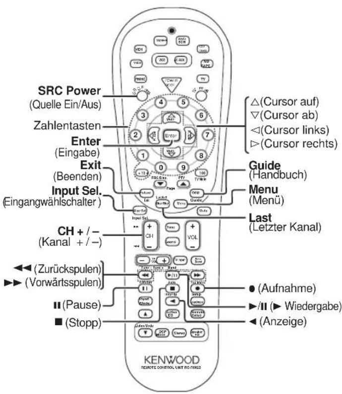 KENWOOD KRF-V8080D - Funktionen anderer Komponenten - 2