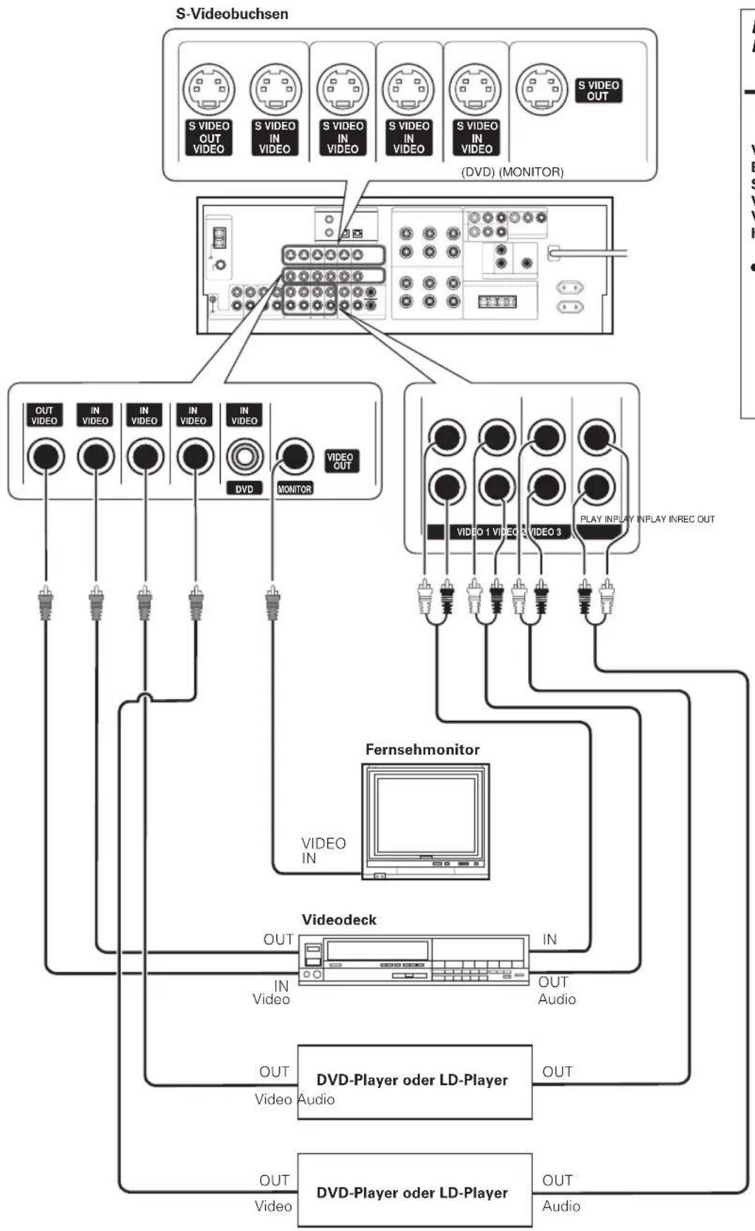 KENWOOD KRF-V8080D - Anschließen von Videokomponenten - 1