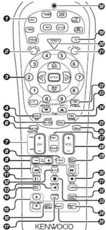 KENWOOD KRF-V8080D - Fernbedienung - 1
