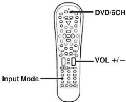 KENWOOD KRF-V8080D - DVD-Wiedergabe (6 Kanäle) - 2