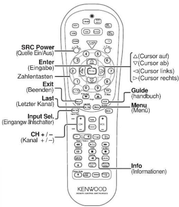 KENWOOD KRF-V8080D - Funktionen anderer Komponenten - 4
