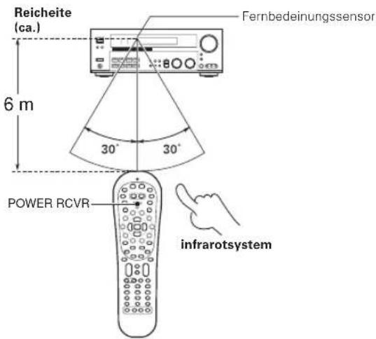 KENWOOD KRF-V8080D - Vorgehen - 1