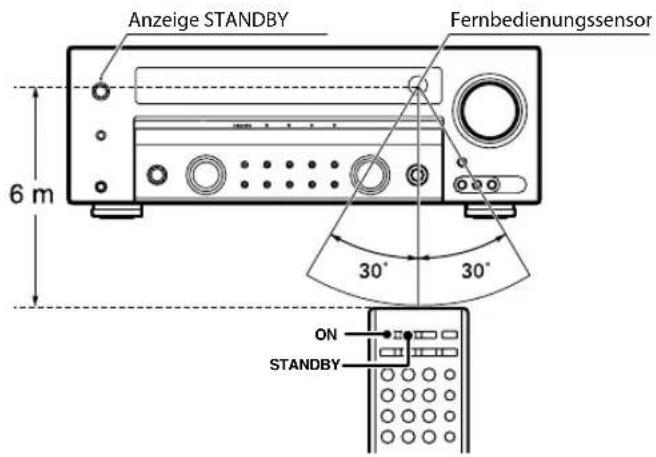KENWOOD KRF-V7300 - Vorgehen - 1