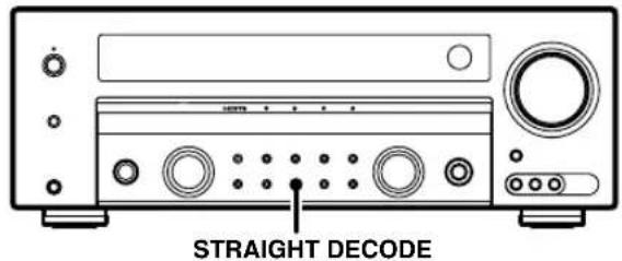 KENWOOD KRF-V7300 - Überwachen der Eingangsquelle im Originalton (STRAIGHT DECODE-Modus) - 1