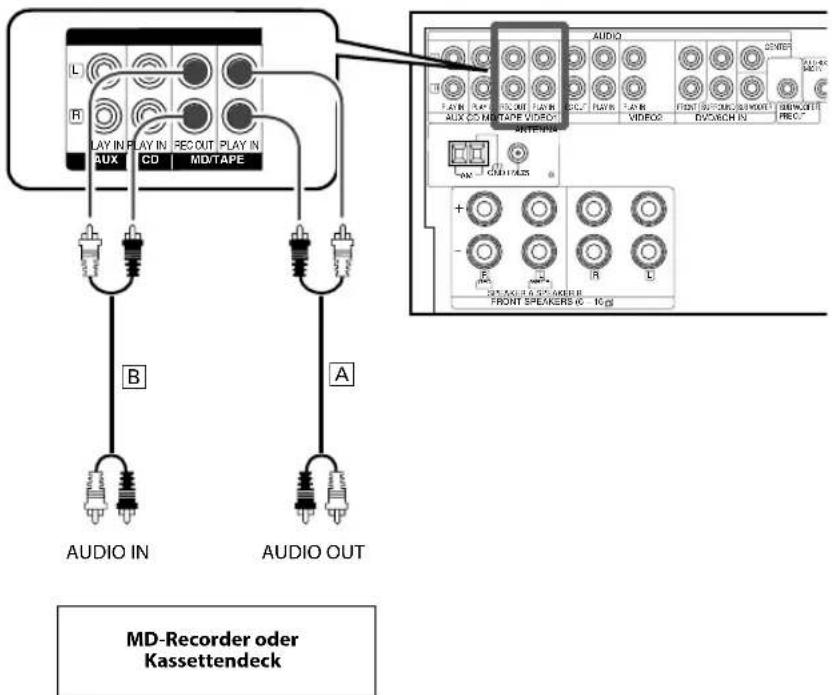 KENWOOD KRF-V7300 - Schließen Sie eine Audioleitung an: Verbindung A und B. - 1