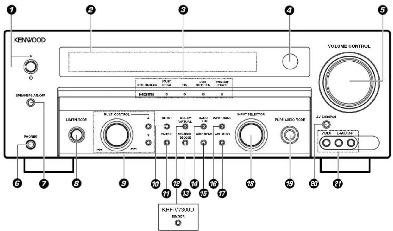 KENWOOD KRF-V7300 - Hinweis zu Kontaktreinigern - 1