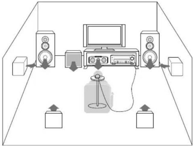KENWOOD KRF-V7300 - Wählen Sie die Hörposition. - 7