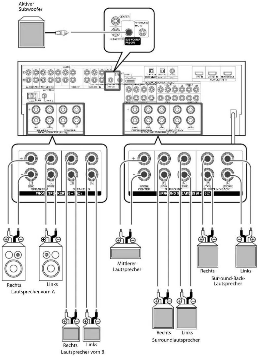 KENWOOD KRF-V7300 - Anschließen an die [AV AUX]-Buchsen - 2