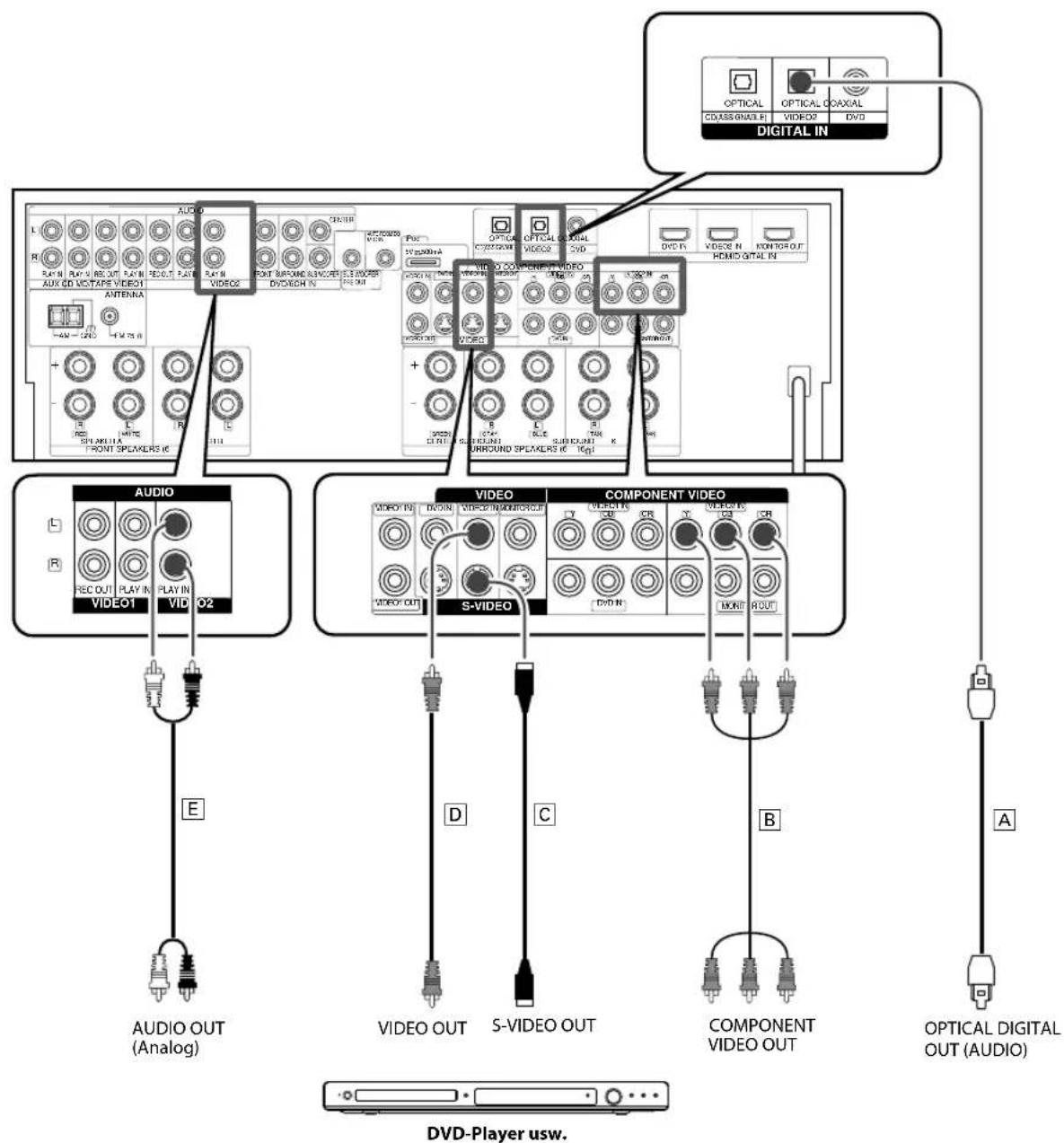 KENWOOD KRF-V7300 - Anschließen der Video-Player-Komponente - 1