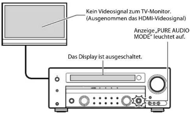 KENWOOD KRF-V7300 - Hören von Musik im PURE AUDIO MODE - 3