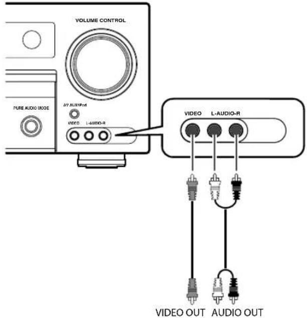 KENWOOD KRF-V7300 - Anschließen an die [AV AUX]-Buchsen - 1