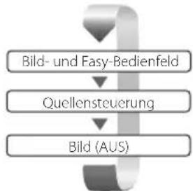 KENWOOD DDX7029 - Zur Umschaltung des Funktionsbildschirms - 1